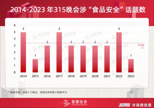 從餐桌到指尖 央視315晚會食品安全曝光內容的演變與商品現貨銷售新挑戰