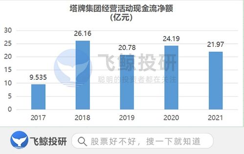 活著，要靠現金流 商品現貨銷售的生存之道